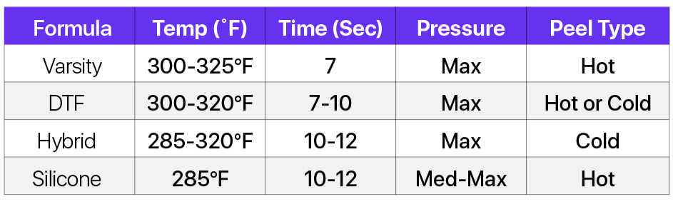 Heat Press Settings at a Glance